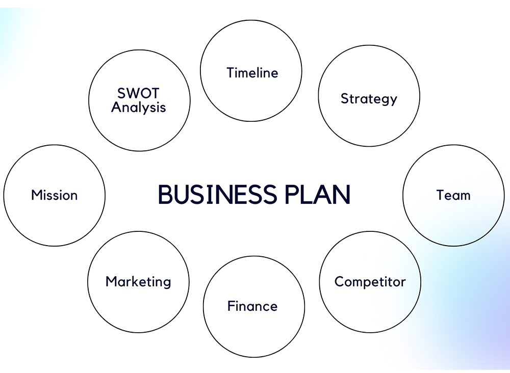 Business plan